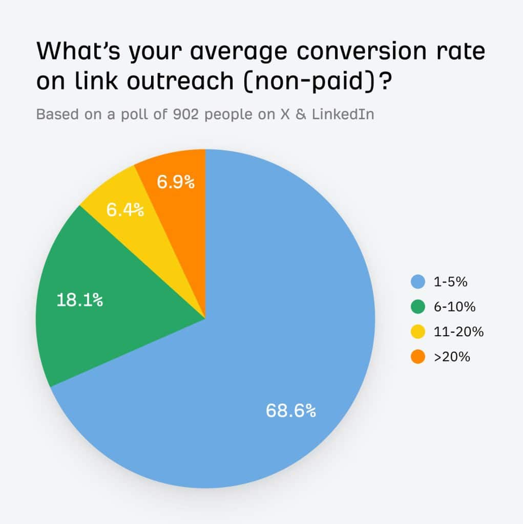 Average Exchange Rate Data