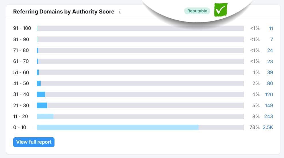 Reputable Backlink Profile