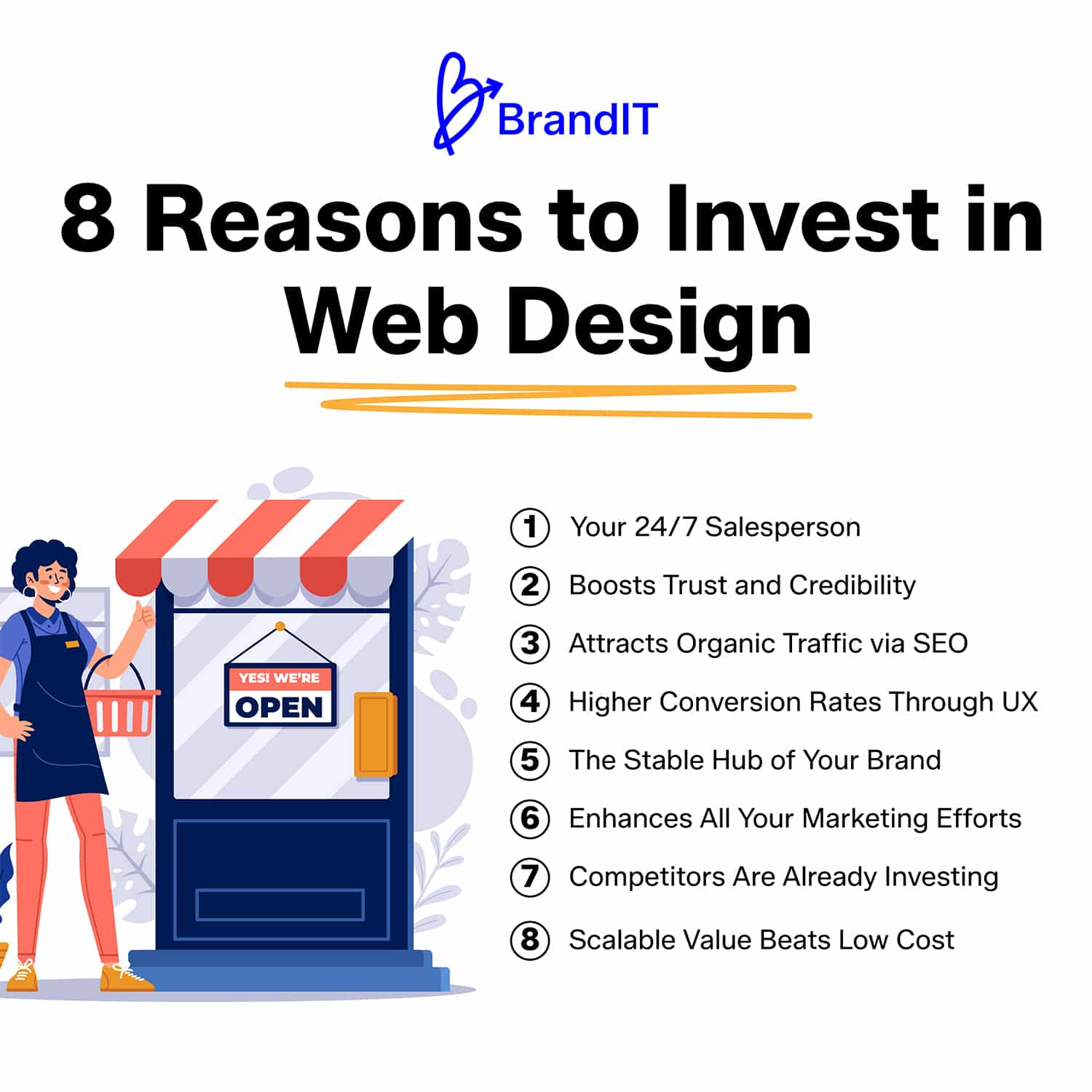 BrandIt - Invest in design